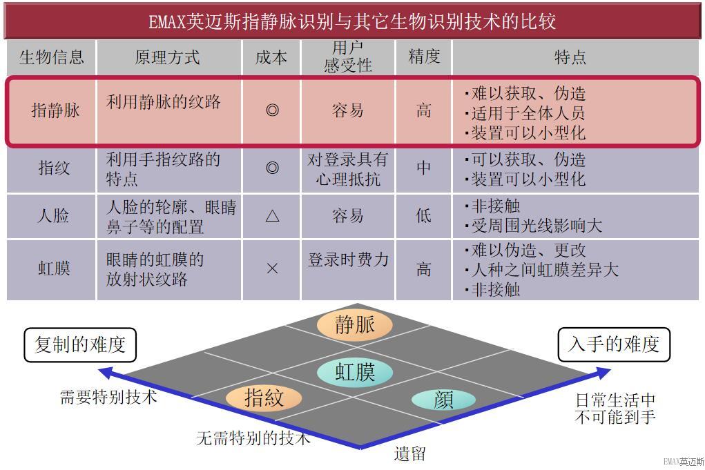 EMAX指靜脈對(duì)比表.jpg